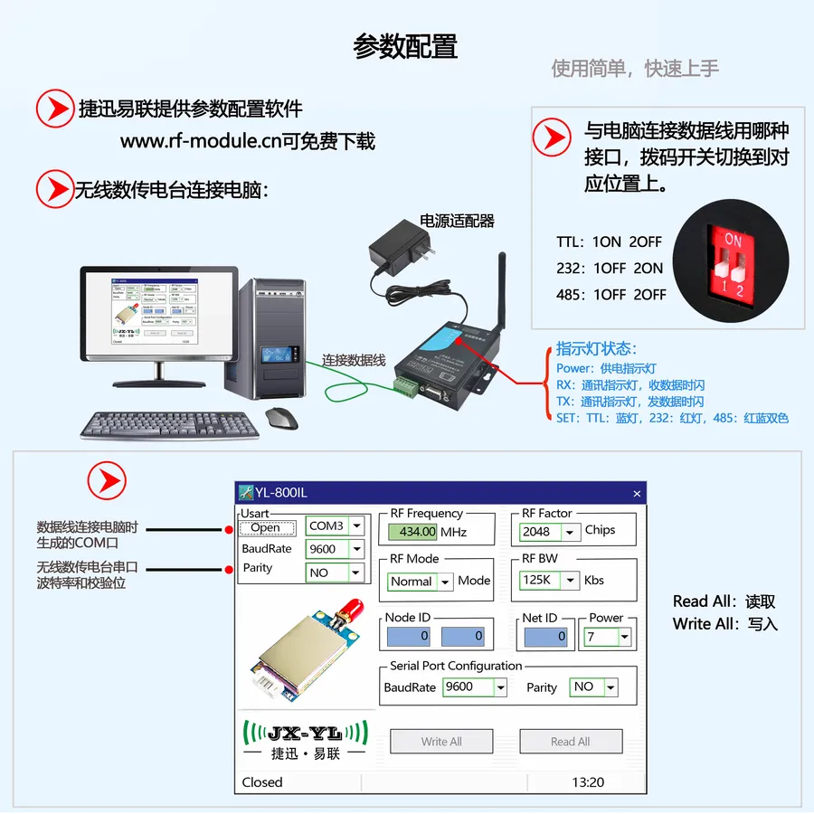 描述