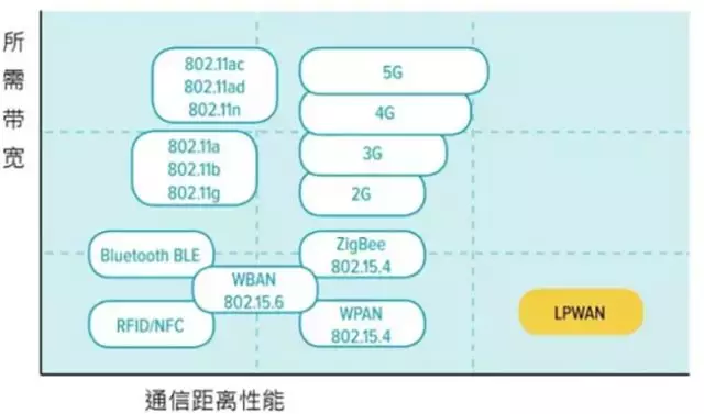 LoRaWAN與LoRa的關系