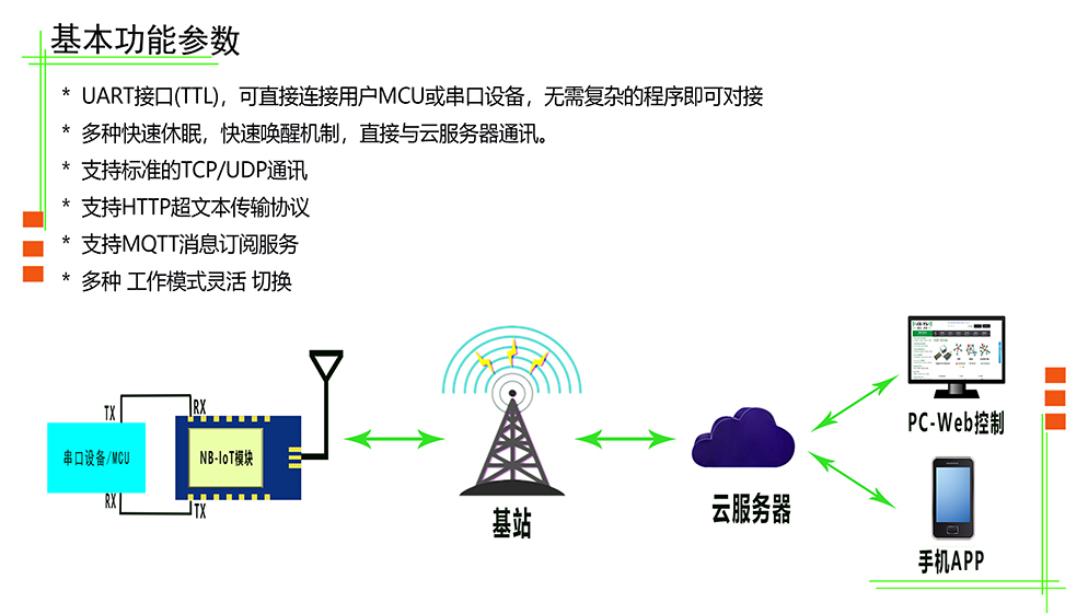 NB-IOT無線模塊