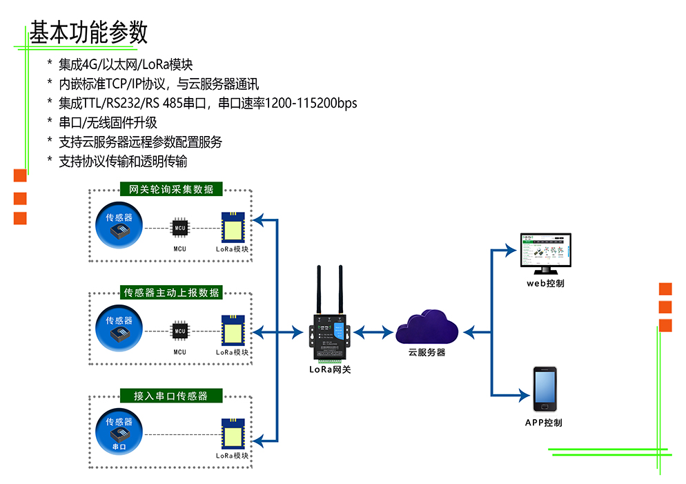 2024年澳门今晚开奖号码丨澳门开奖记录开奖结果2024丨澳门一码一肖一特一中2024丨管家婆一肖一码资料大全丨管家婆精准免费大全丨澳门六开奖结果2024开奖记录今晚直播丨494949澳门今晚开什么丨管家婆一码一肖资料 LoRa網關 YL-701