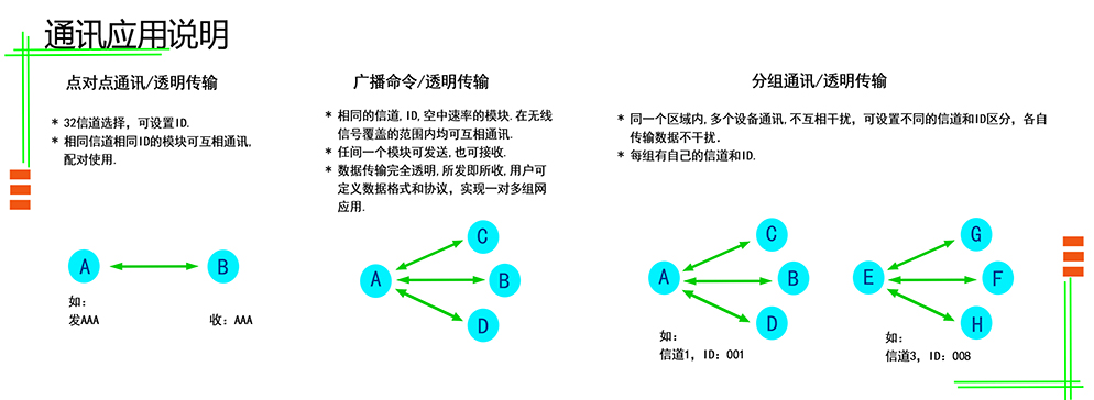 2024年澳门今晚开奖号码丨澳门开奖记录开奖结果2024丨澳门一码一肖一特一中2024丨管家婆一肖一码资料大全丨管家婆精准免费大全丨澳门六开奖结果2024开奖记录今晚直播丨494949澳门今晚开什么丨管家婆一码一肖资料 無線收發模塊 YL-800T