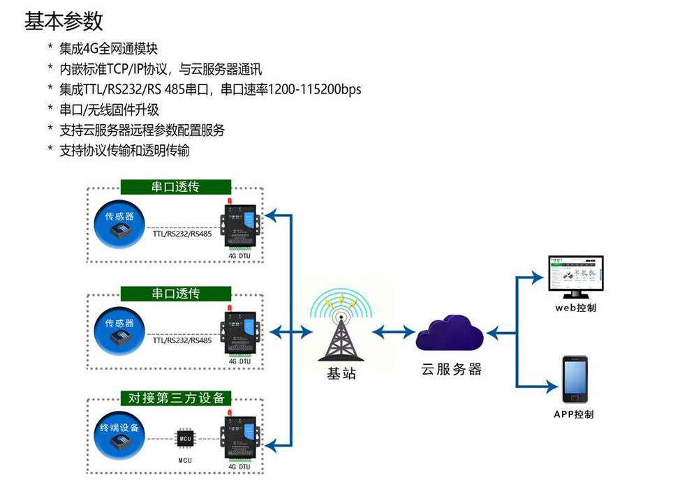 2024年澳门今晚开奖号码丨澳门开奖记录开奖结果2024丨澳门一码一肖一特一中2024丨管家婆一肖一码资料大全丨管家婆精准免费大全丨澳门六开奖结果2024开奖记录今晚直播丨494949澳门今晚开什么丨管家婆一码一肖资料 無線數據終端DTU YL-700