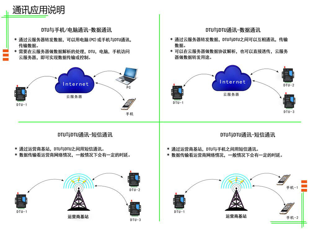 2024年澳门今晚开奖号码丨澳门开奖记录开奖结果2024丨澳门一码一肖一特一中2024丨管家婆一肖一码资料大全丨管家婆精准免费大全丨澳门六开奖结果2024开奖记录今晚直播丨494949澳门今晚开什么丨管家婆一码一肖资料 無線數據終端DTU YL-700