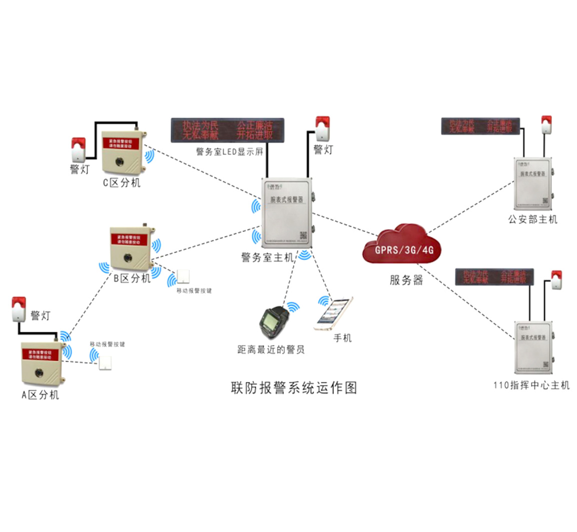 無線報警器