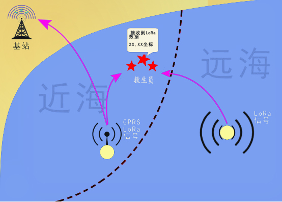 基于LoRa通信技術的智能救生衣