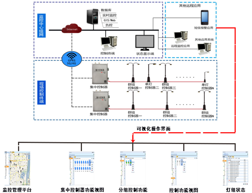 基于LoRa技術智能路燈控制系統